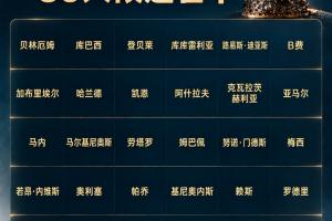 金球奖众星发声：凯恩静待结果 亚马尔拒绝拉票 姆巴佩志在必得