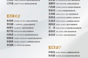 U17国足公布新一期集训名单 帅惟浩、万项、邝兆镭入选 多名2010年龄段小将跳级